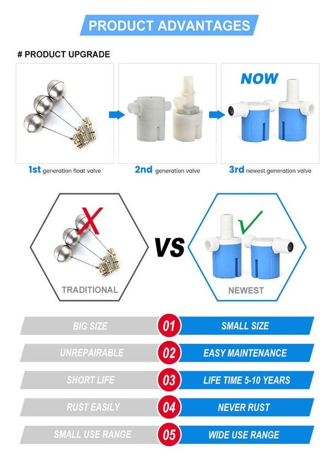 Winmax 3/4 Inch Automatic Water Level Control Float Valve (Made in India) - Inside Type for Water Tank, Auto Pot, and Aquarium | Durable Plastic, Blue Color - Image 5